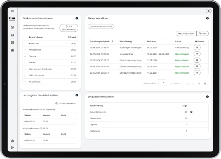 Mitarbeiterinformationen auf dem Dashboard am Arbeitsplatz