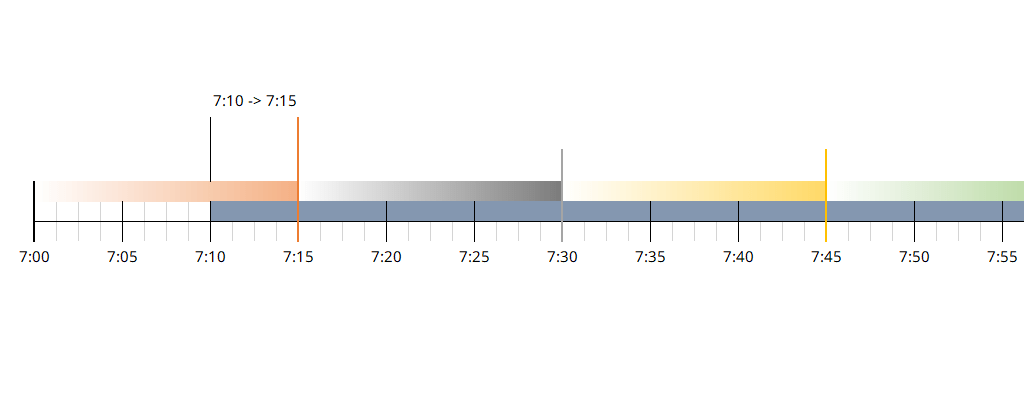 Schaubild zur Rasterung im 15 Minuten Schritt